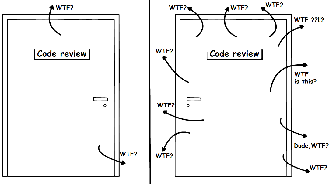 What the fuck per minute